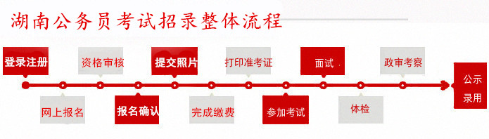 湖南省考流程图